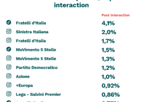 La piazza per l’Europa gremita di “militanti”. Cosa ci dicono i numeri dei social